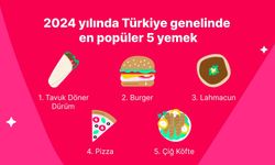 Yemeksepeti, 2024'ün lezzet haritasını çıkardı