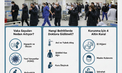 Türkiye’de "Kış Salgını" Etkisi: Hastanelerde Yoğunluk Artıyor