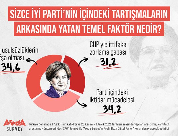 İyi Parti'de ki Büyük Çekişmenin Sebebi Ne ?