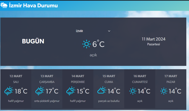 İzmir Bu Hafta Yağmurlu